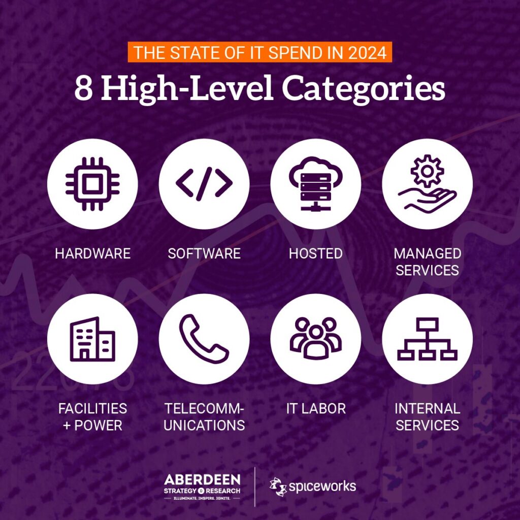 Aberdeen The State of IT Spend 2024