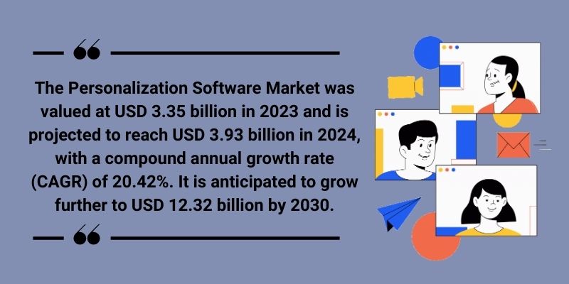 The personalization market is projected to reach $3.93B in 2024.