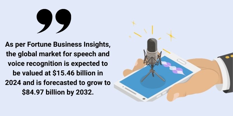 The global market for speech and voice recognition is expected to be valued at $15.46B in 2024.