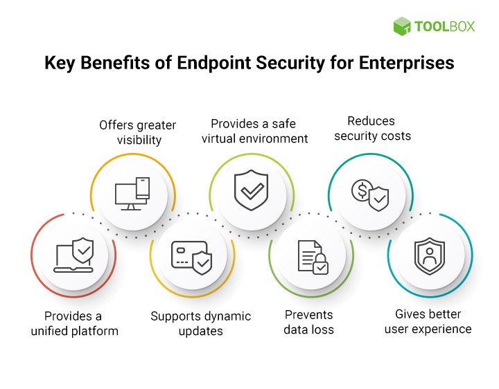 Benefits-of-Endpoint-Security-for-Enterprises image