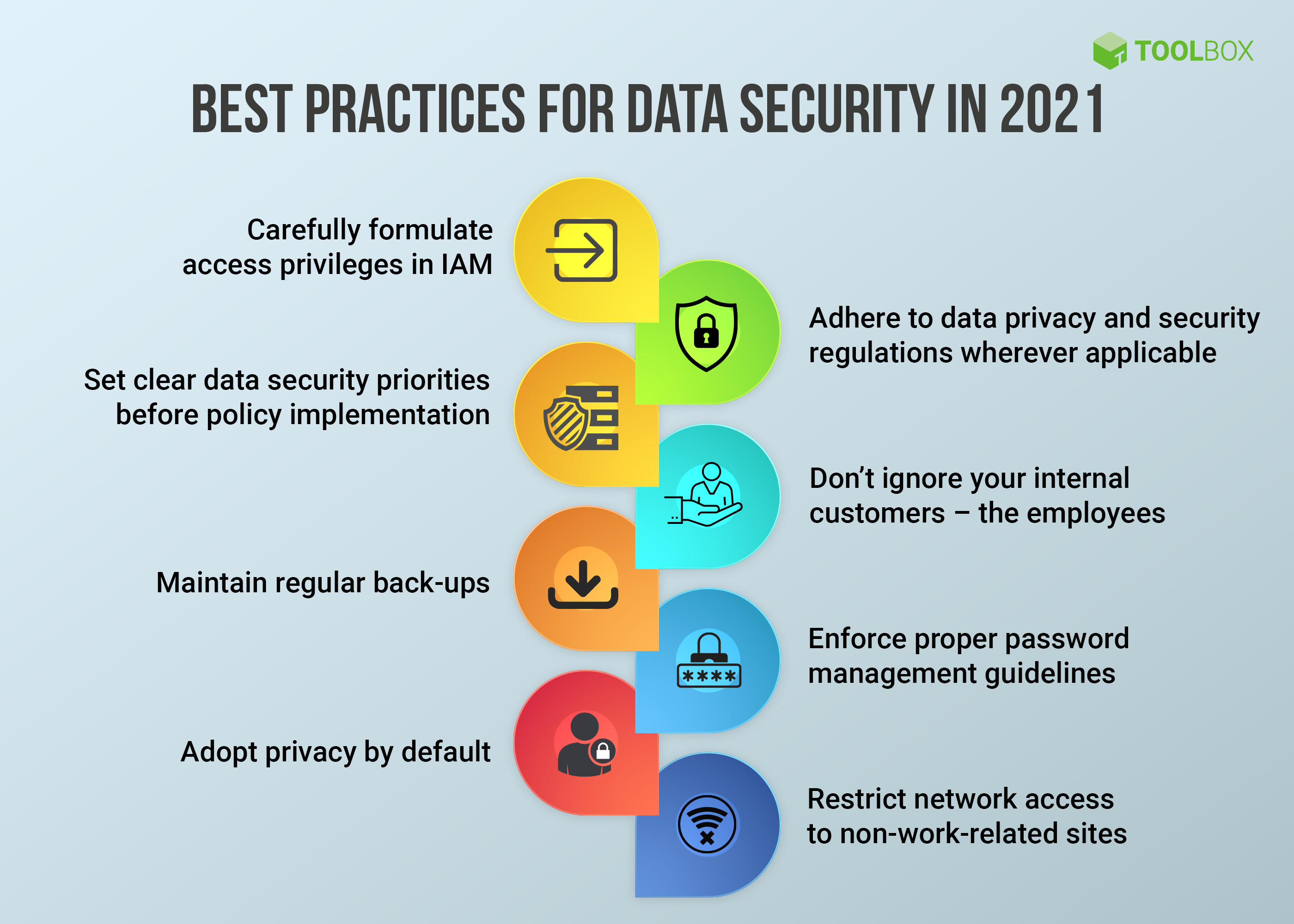 Best-Practices-for-Data-Security-in-2021-Copy image