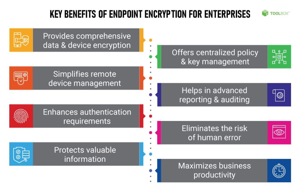 Endpoint Encryption Benefits for Enterprises