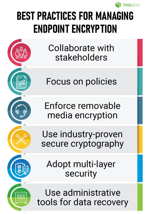 Endpoint Encryption Best Practices