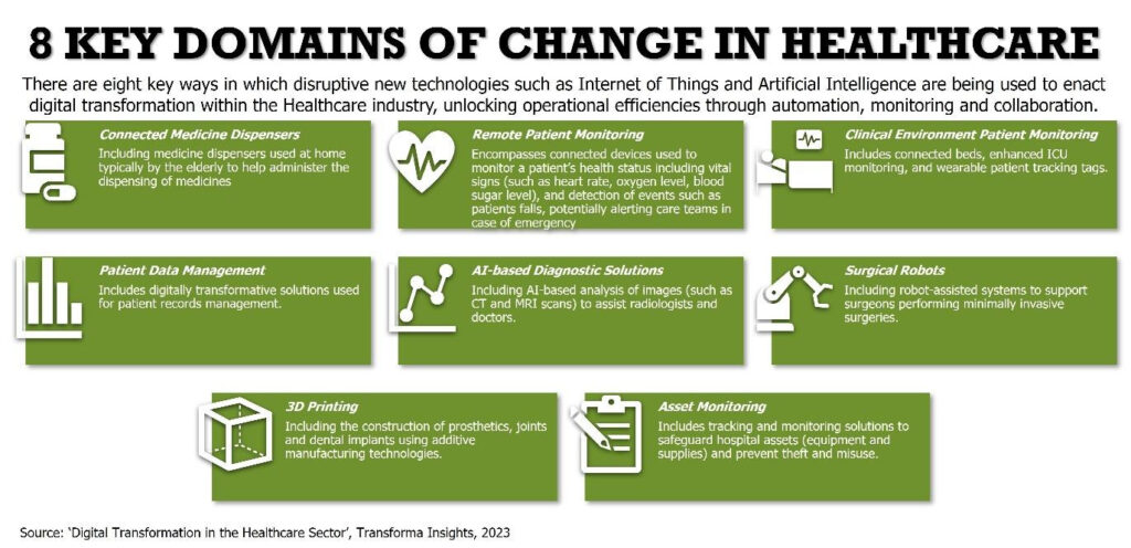 Digital Transformation in Healthcare: Eight Pillars of Change 