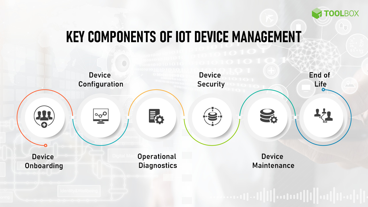  Key Components of IoT Device Management