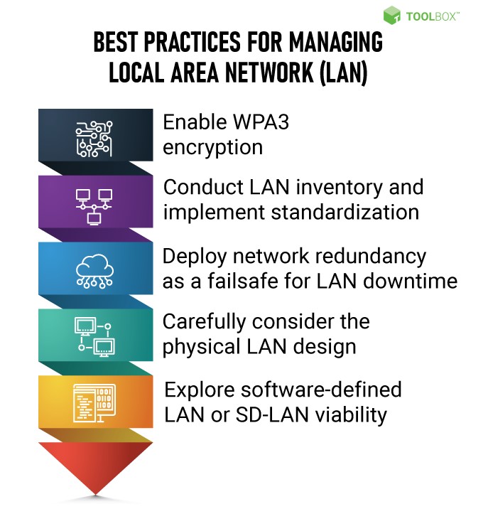 LAN-Management-Best-Practices image