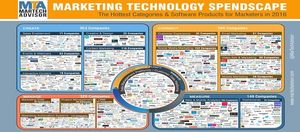 MTA Spendscape 2016: The Hottest Marketing Software Categories for Marketers in 2016