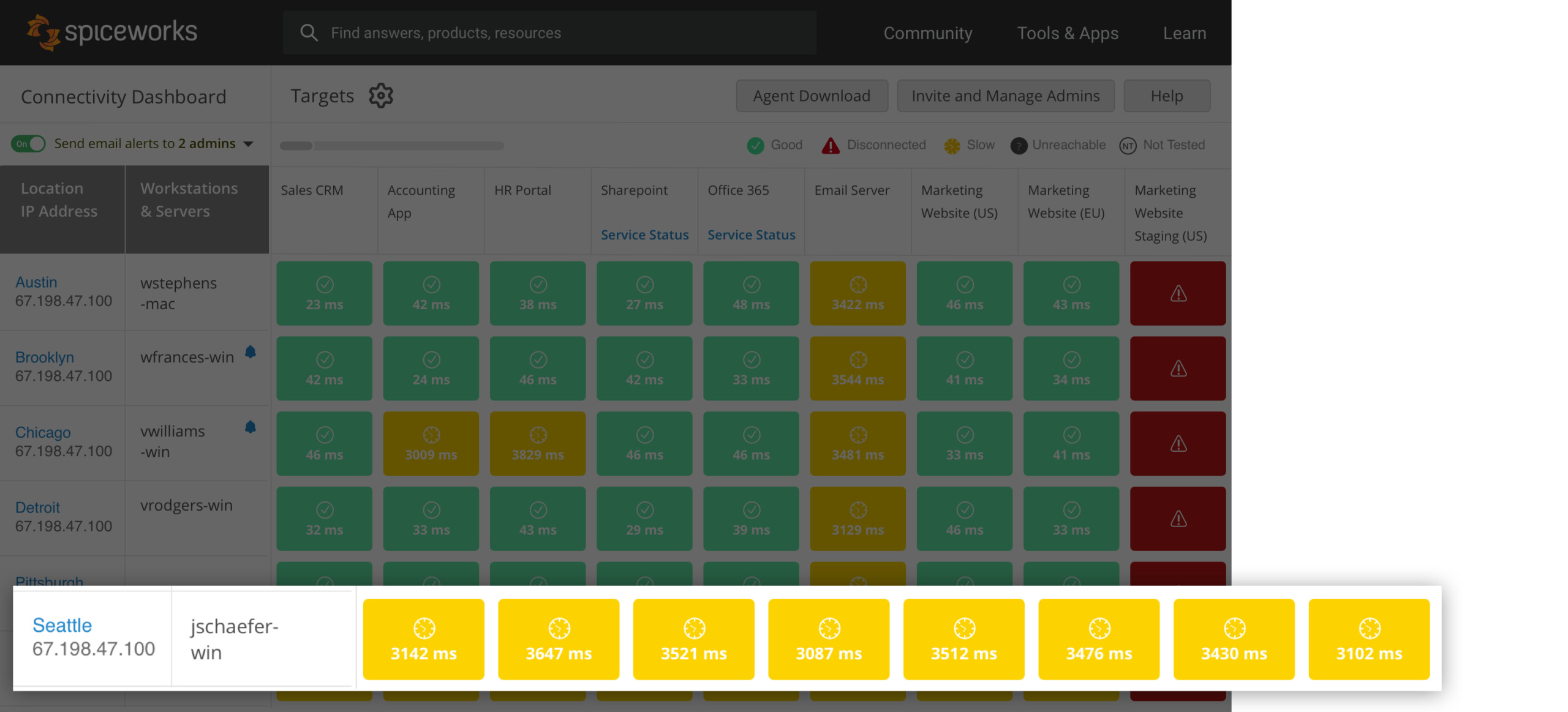 Connectivity Dashboard display sorted by location