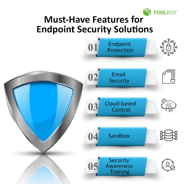 Must-Have-Features-to-Look-for-in-an-Endpoint-Security-Solution-Suite image