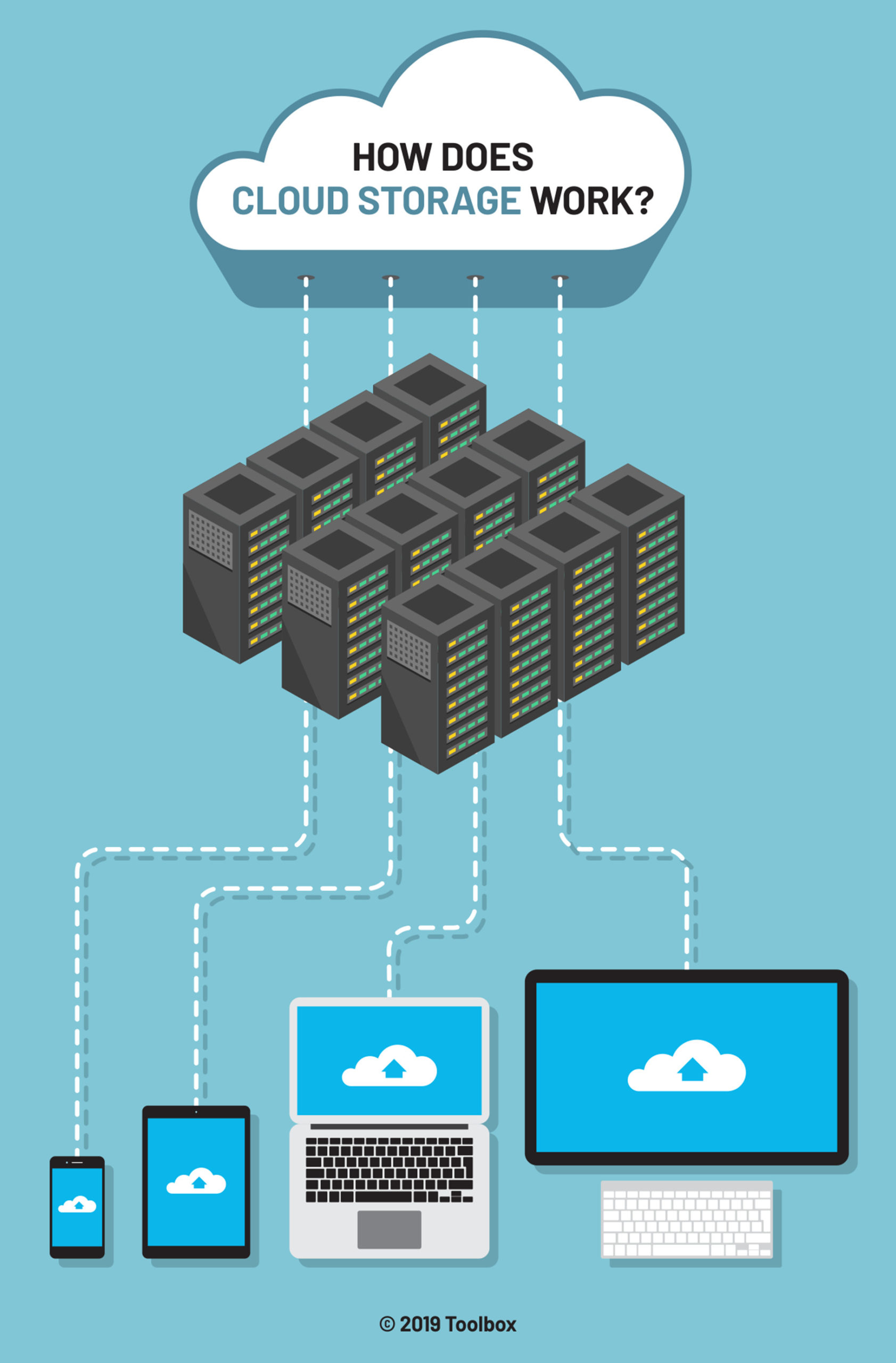 How Cloud Storage Works