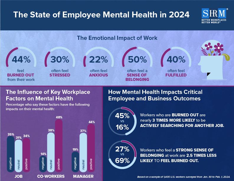 The State of Employee Mental Health in 2024