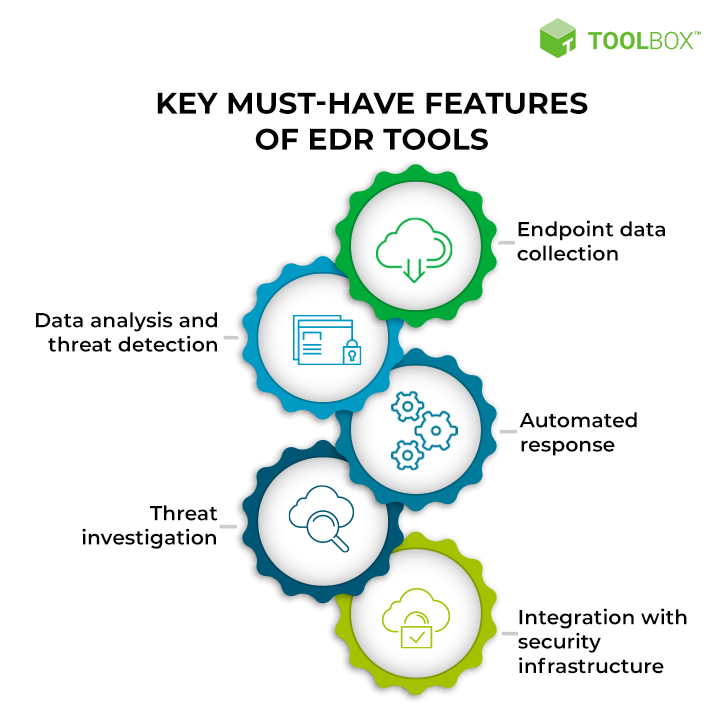 EDR Tools