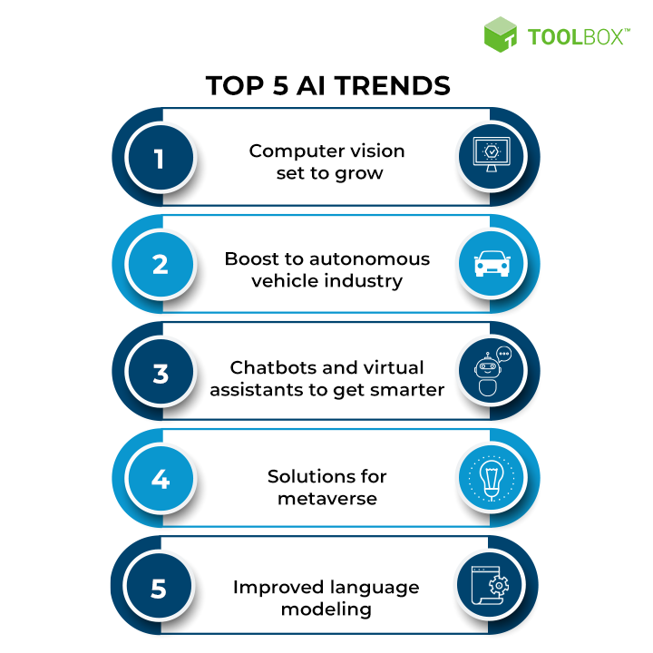 Top 5 AI Trends