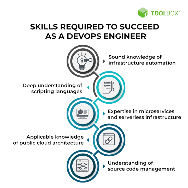 DevOps Engineer