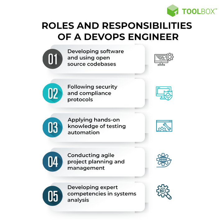 DevOps Engineer