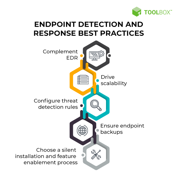 Endpoint Detection and Response Best Practices