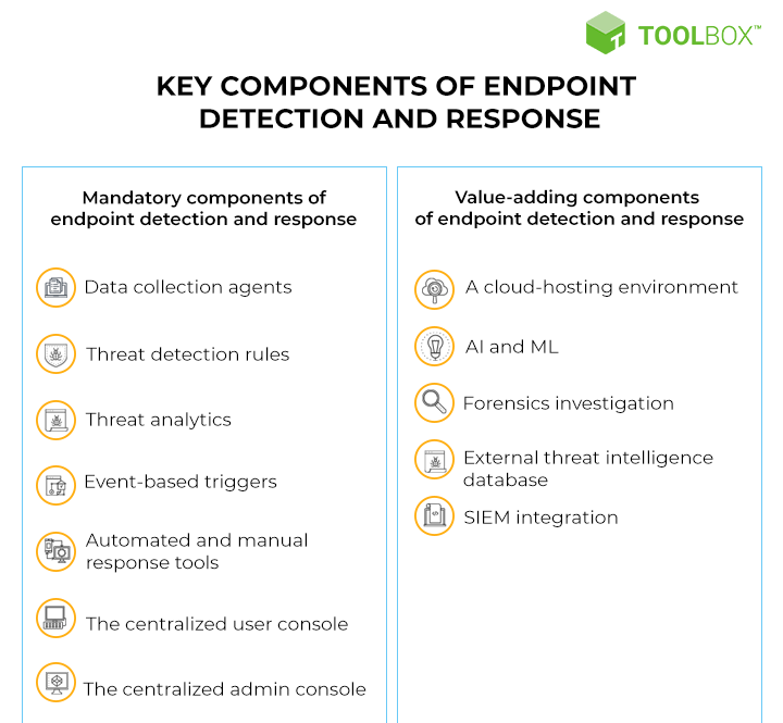 Key Components of Endpoint Detection and Response