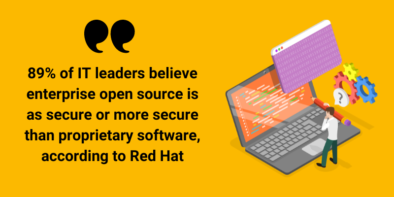 89% of IT leaders believe open source software security is comparable to proprietary software.