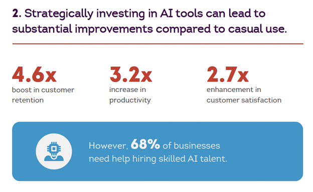 Improvements to Productivity From AI Adoption