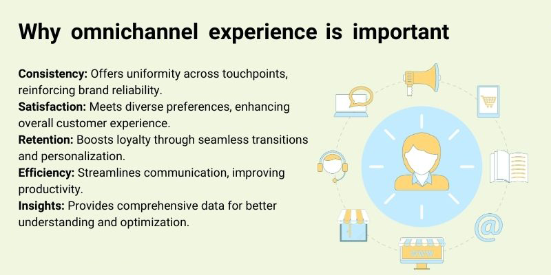 Why omnichannel experience is important: - Consistency -Satisfaction -Retention -Efficiency -Insights