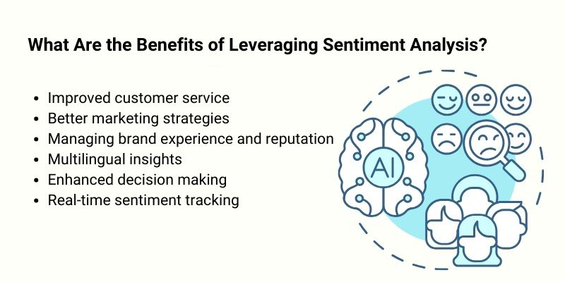 Benefits of Leveraging Sentiment Analysis include: improved customer service, better marketing strategies and enhanced decision-making.