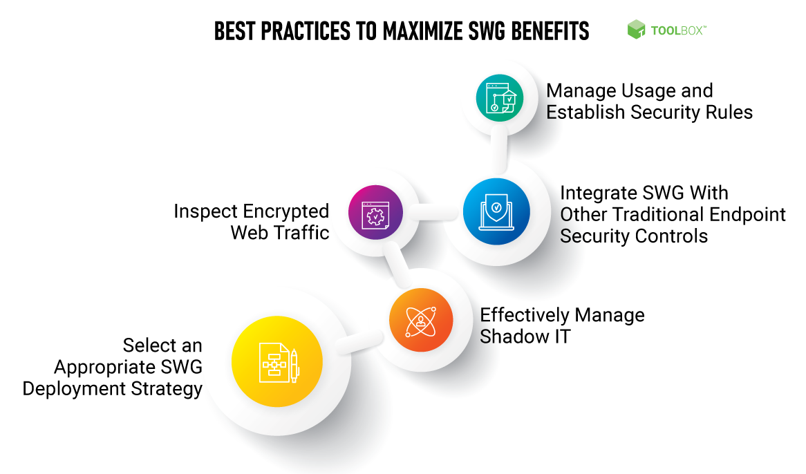 Best Practices to Maximize SWG Benefits