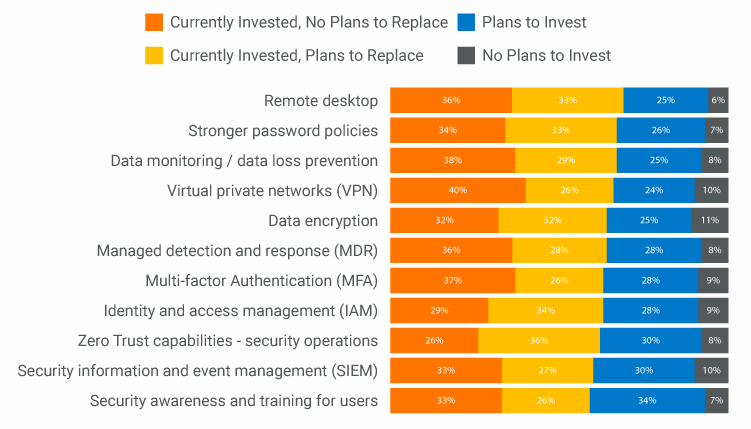 cybersecurity-business-priorities