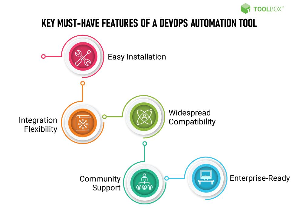 Key Must-Have Features of a DevOps Automation Tool