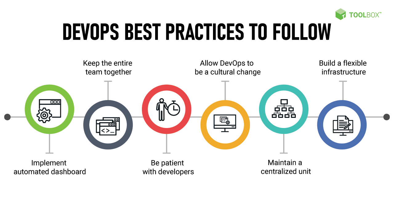 DevOps Best Practices for 2021