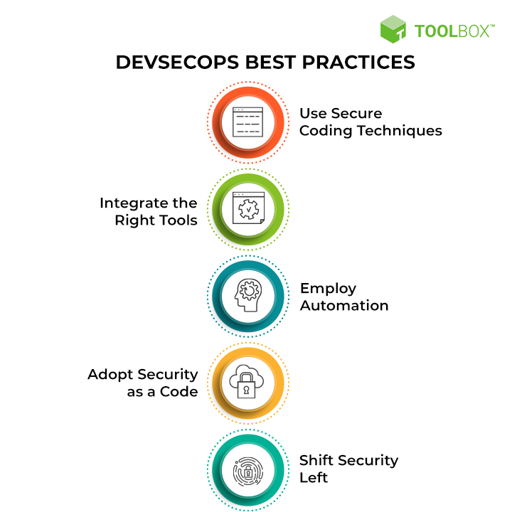 DevSecOps Best Practices