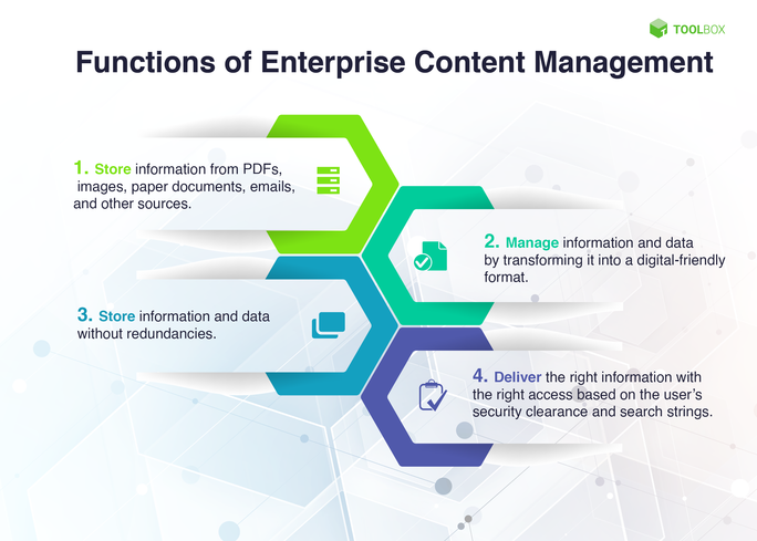 Functions-of-ECM image