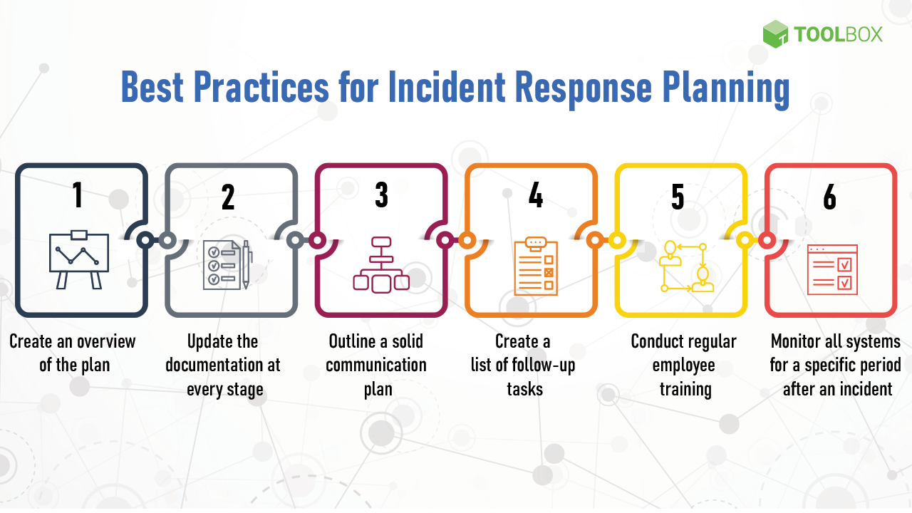 Incident Response Planning Best Practices