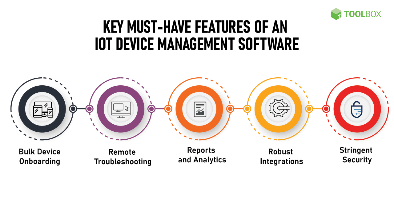  Key Must-Have Features of an IoT Device Management Software