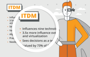 ITDM latest