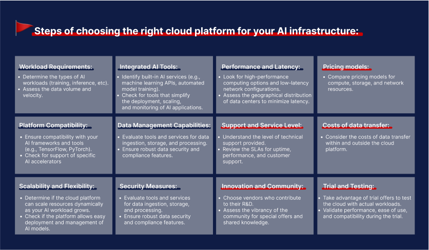 List of technical and commercial points to consider before choosing a cloud provider.