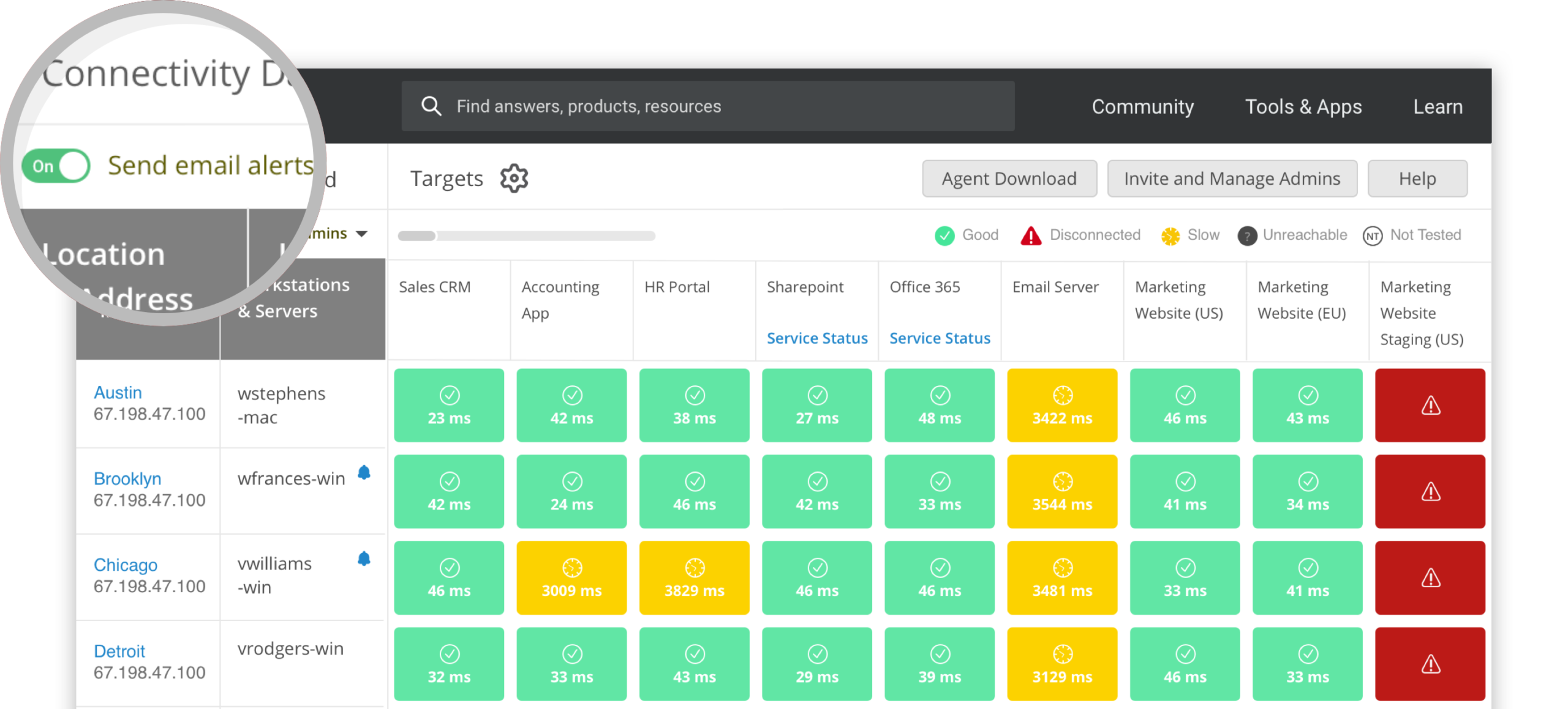 Email alert option enabled within Connectivity Dashboard tool