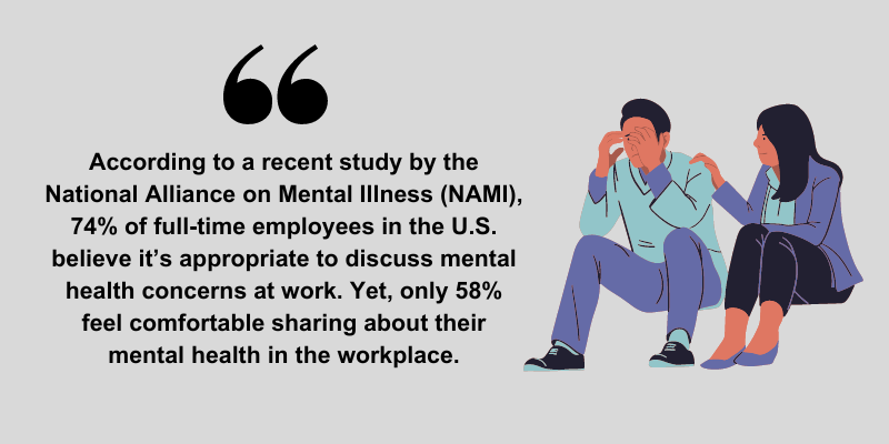 74% of full-time employees in the US believe it's appropriate to discuss mental health at work.