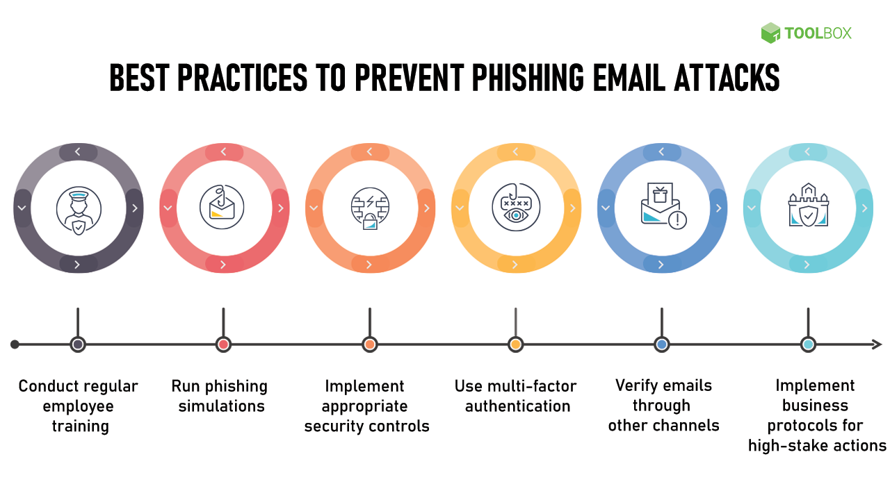 Best Practices to Prevent Phishing Email Attacks