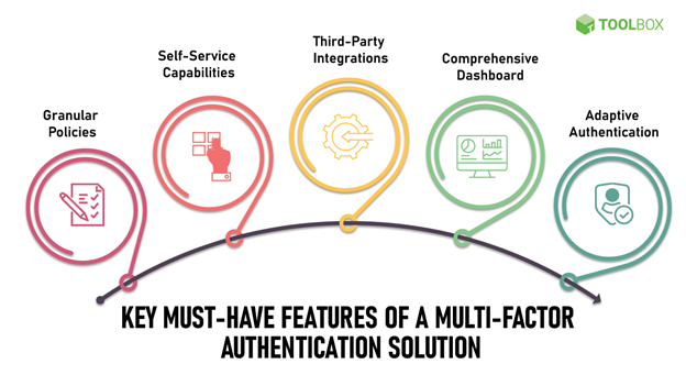 Essential Features of a Multi-Factor Authentication Solution