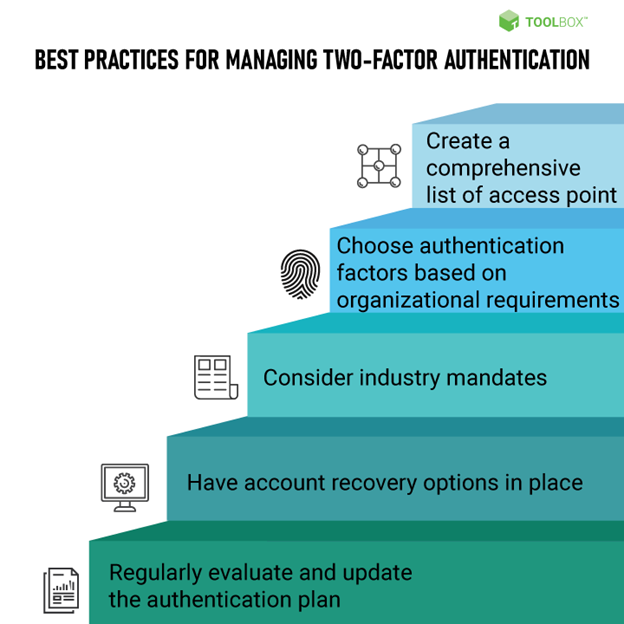 Two-Factor Authentication Best Practices 