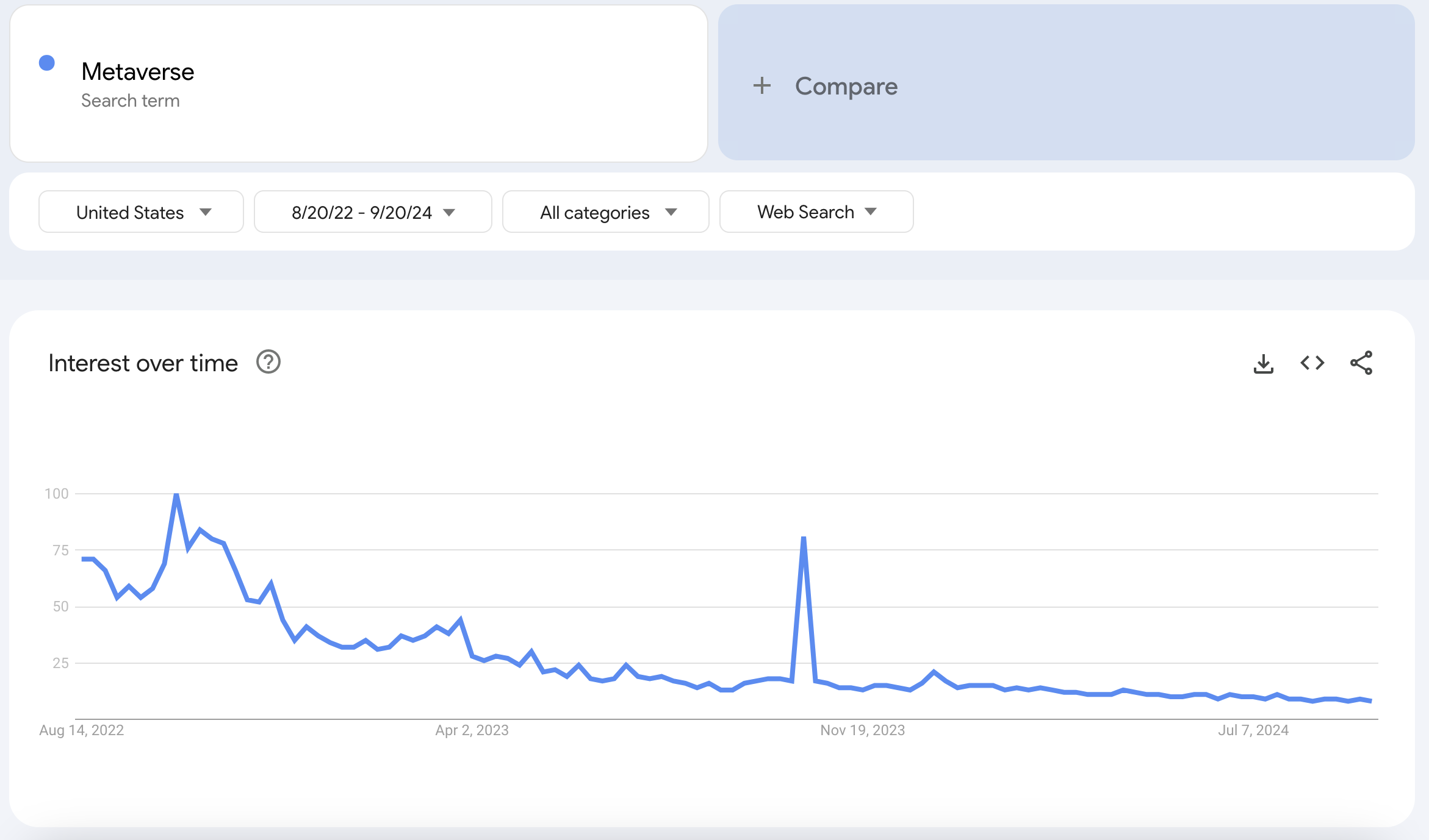 Popularity-of-the-buzzword-Metaverse image