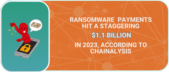 Security Terms - Ransomware - Ransomware payments hit $1.1 billion in 2023