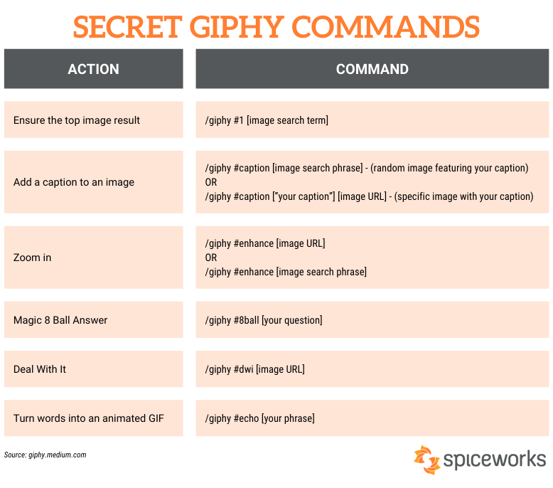 Secret Giphy Slash Commands for Slack