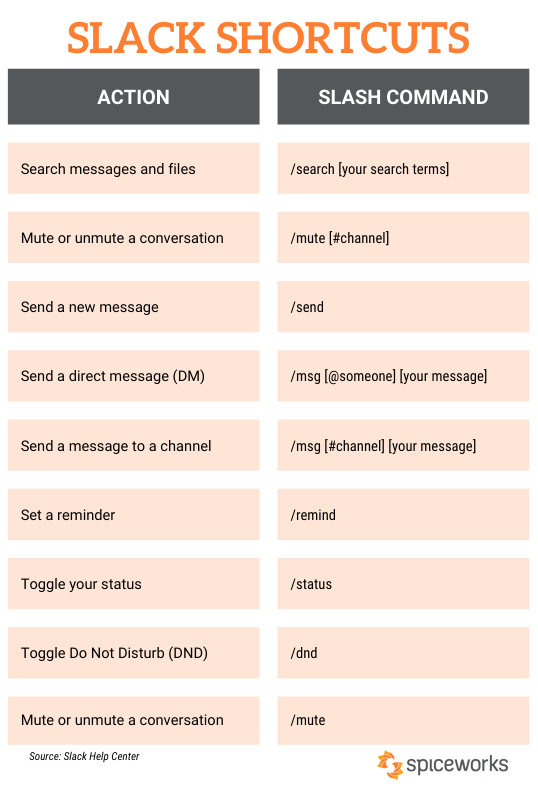 Common Slack Shortcuts