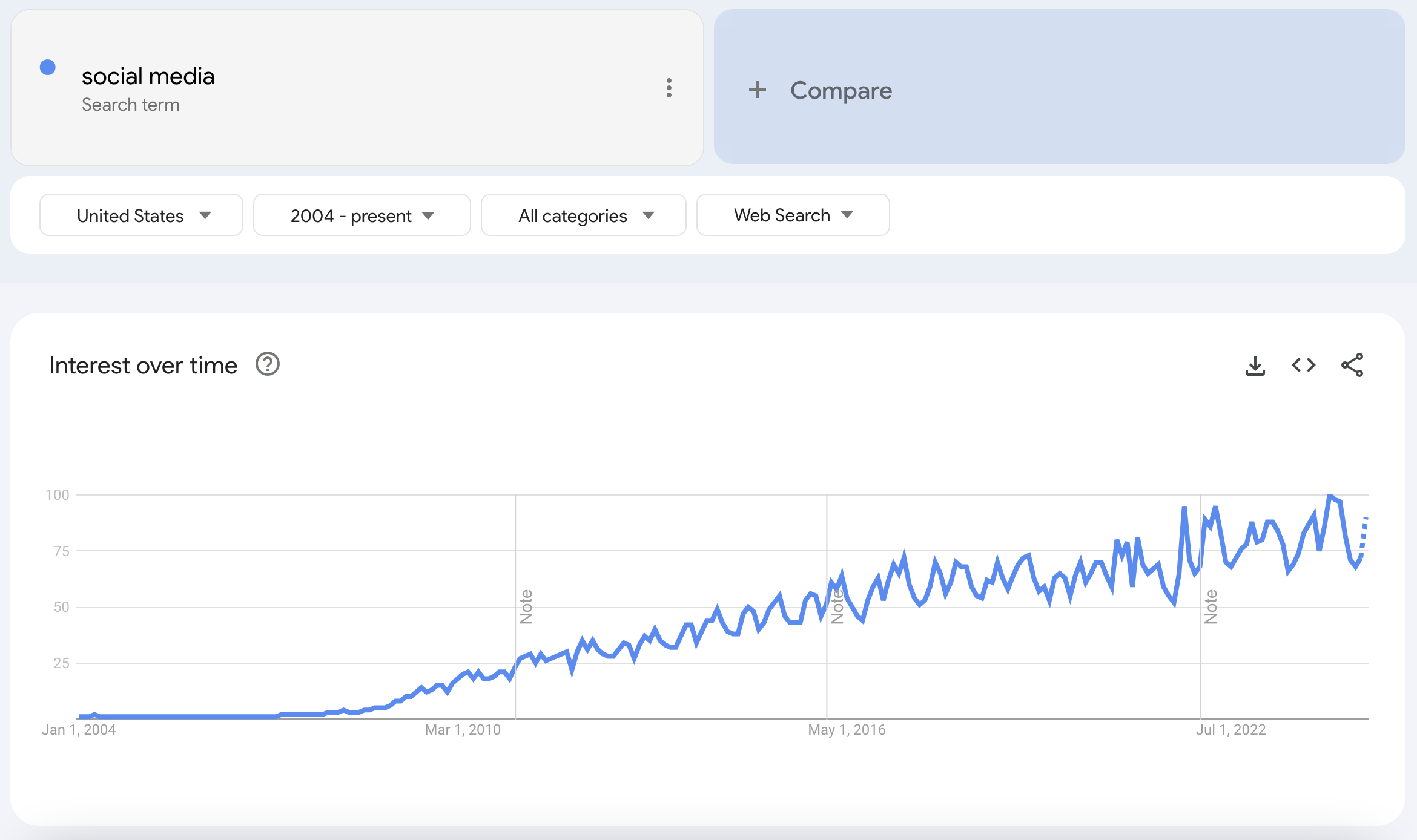 social-media-buzzword-tracker-2024 image