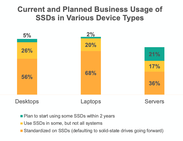 Current and Planned