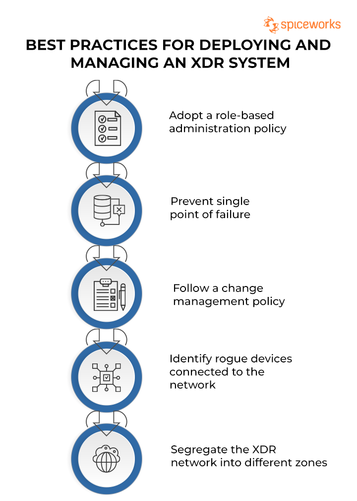 Best Practices for Deploying and Managing an XDR System