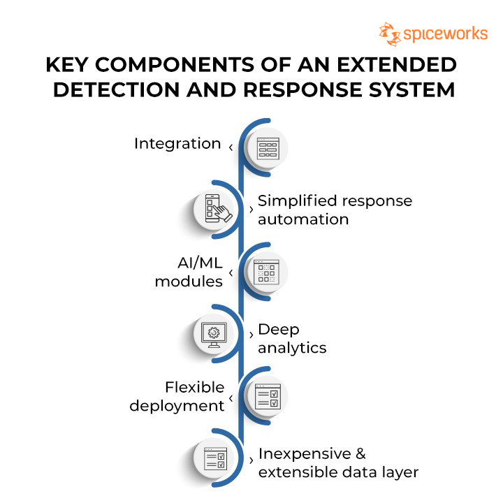 Key Components of an Extended Detection and Response System