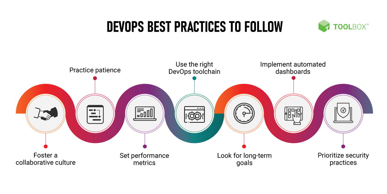 Top DevOps Best Practices for 2021