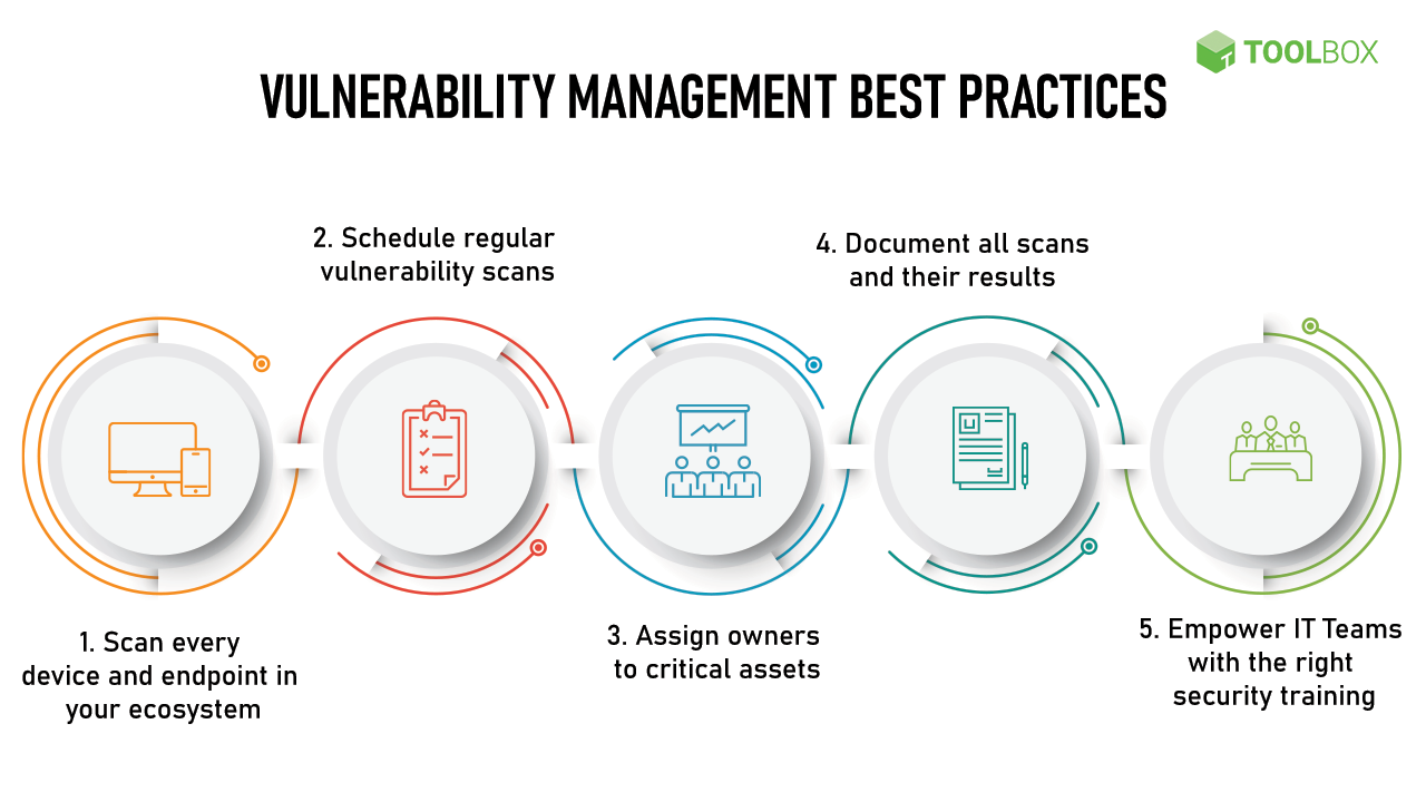  Vulnerability Management Best Practices